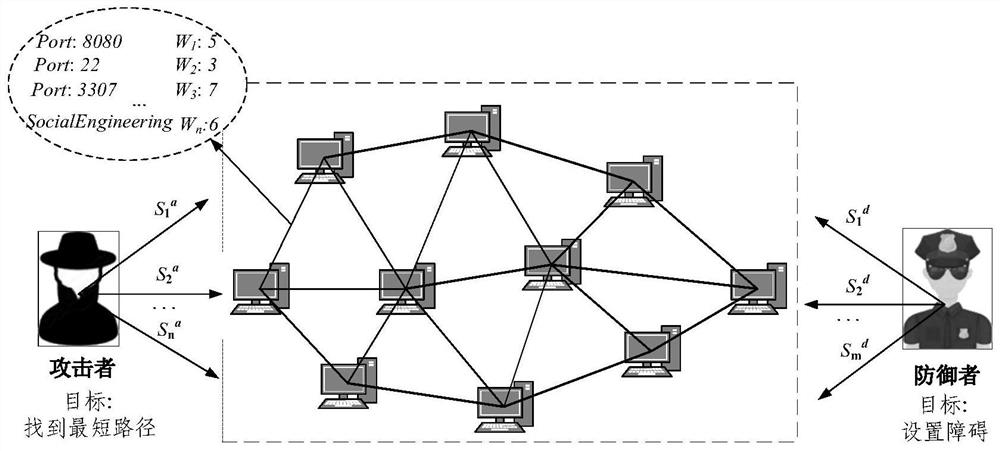 Security defense method, device and electronic equipment for advanced persistent threats