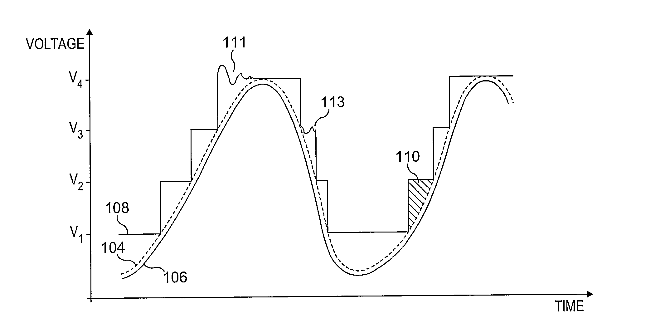 High efficiency variable voltage supply