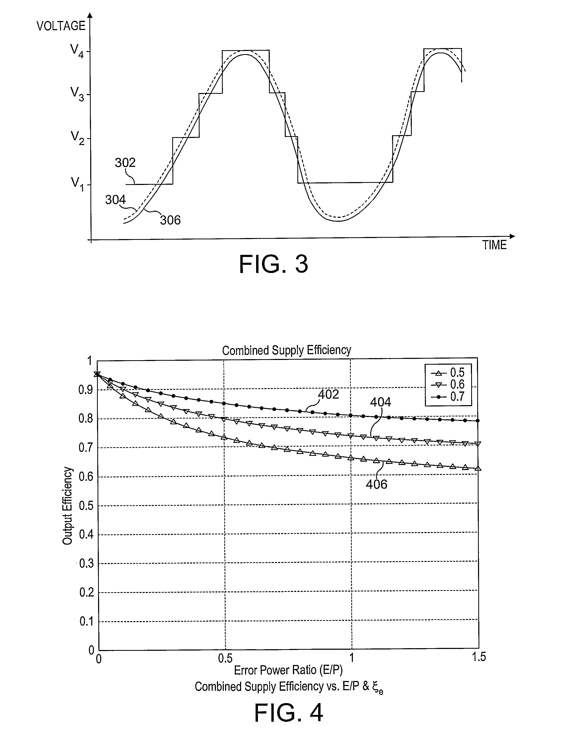 High efficiency variable voltage supply