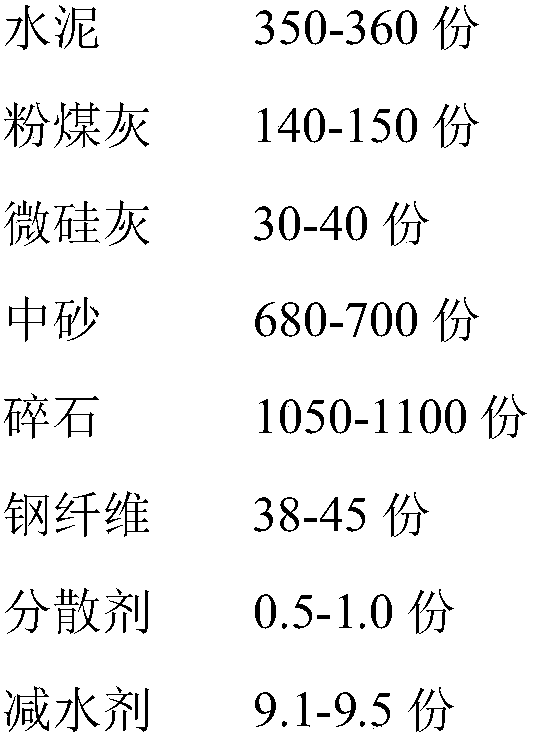 Preparation process of CF50 concrete