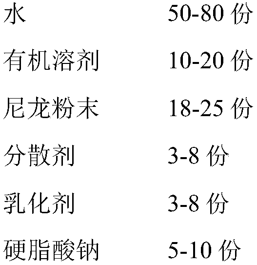 Preparation process of CF50 concrete