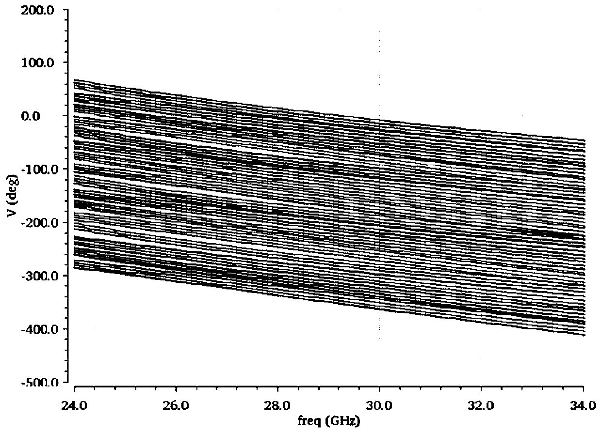 Hybrid broadband high-precision phase shifter integrated circuit