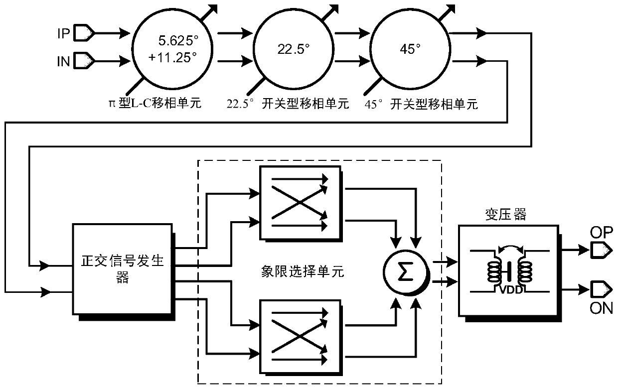 Hybrid broadband high-precision phase shifter integrated circuit