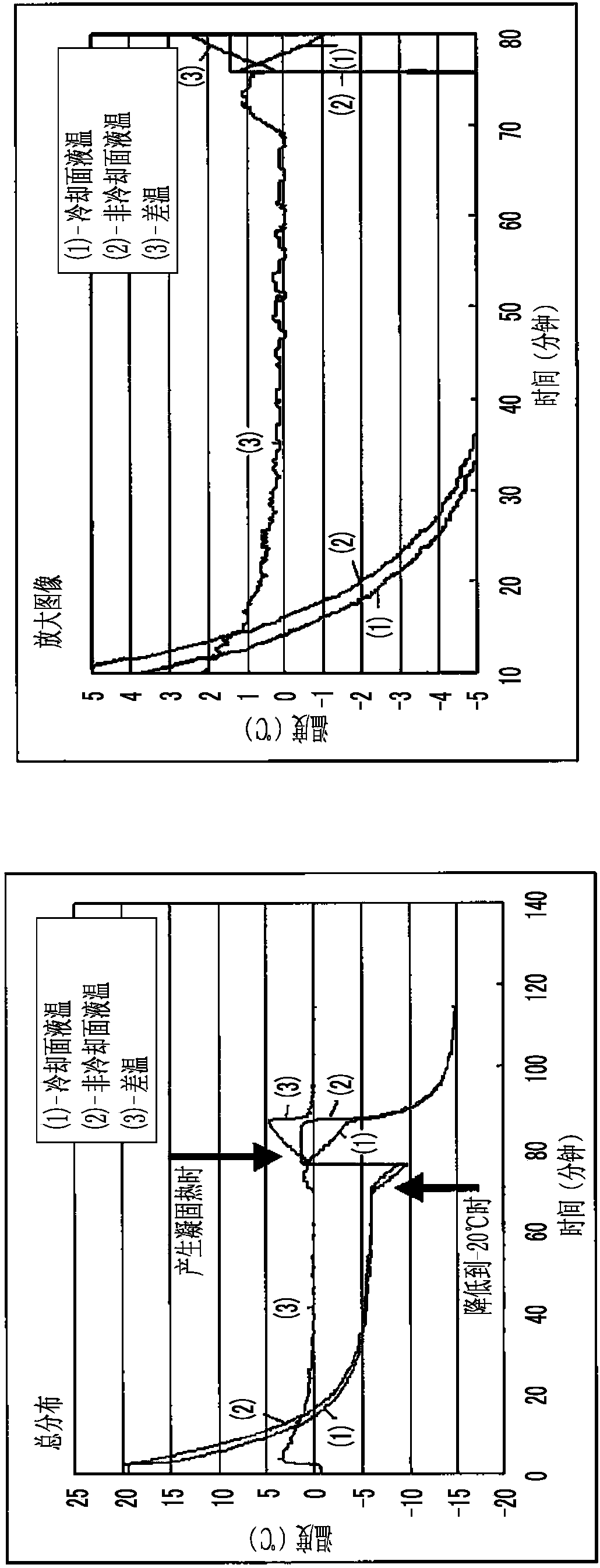 Cell structure, non-human model animal, method for producing non-human model animal, and method for evaluating test substance