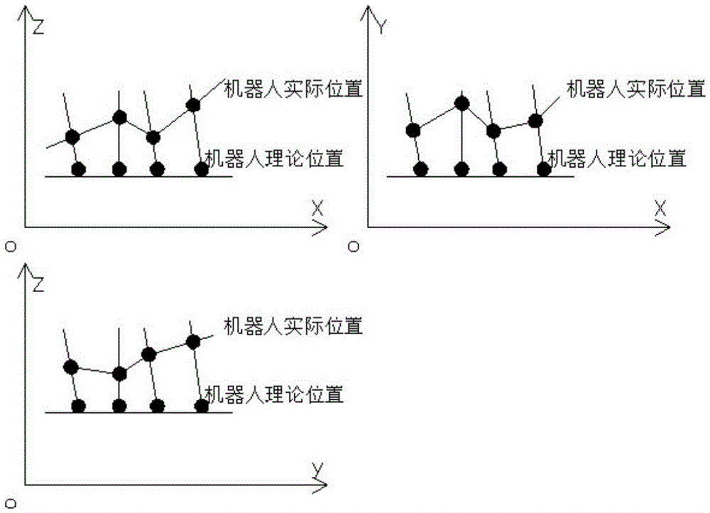 Robot Calibration Method Based on Planar Constraints