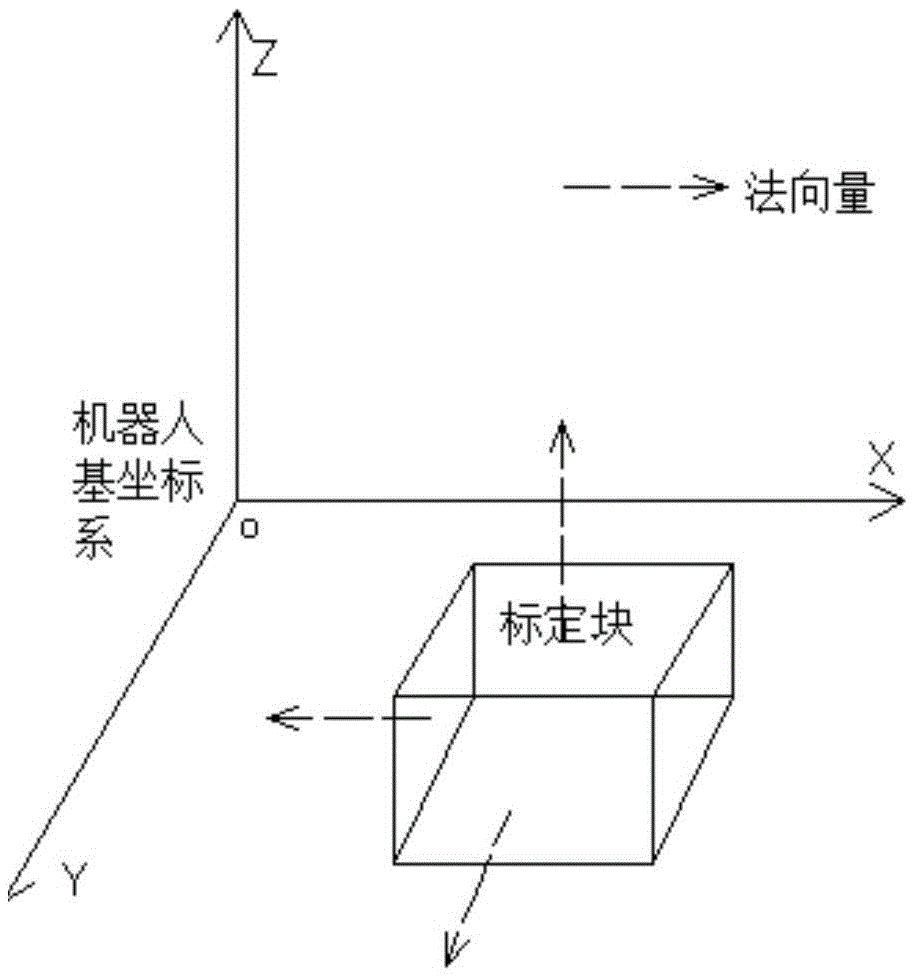 Robot Calibration Method Based on Planar Constraints