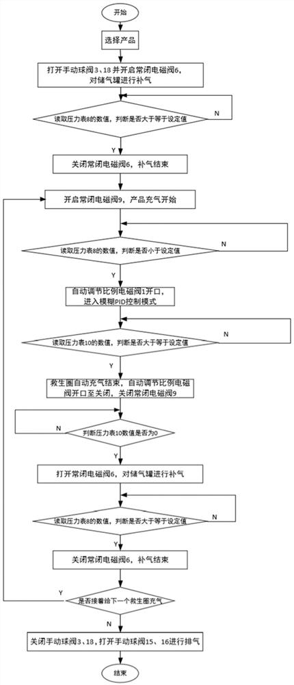 Life buoy inflation detection device and method