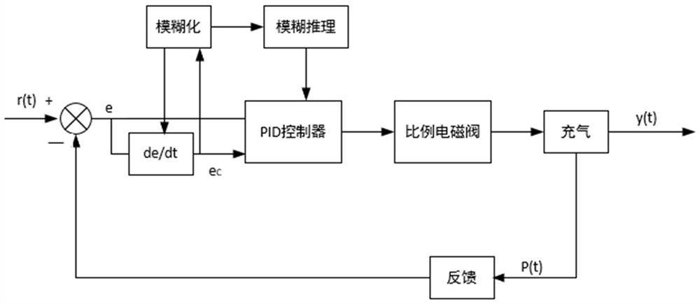 Life buoy inflation detection device and method