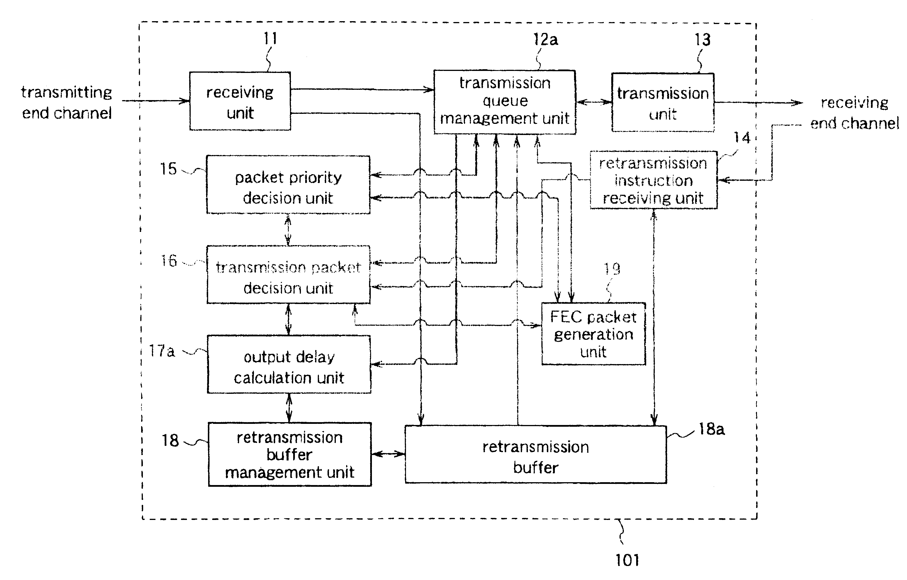 Data transmission method