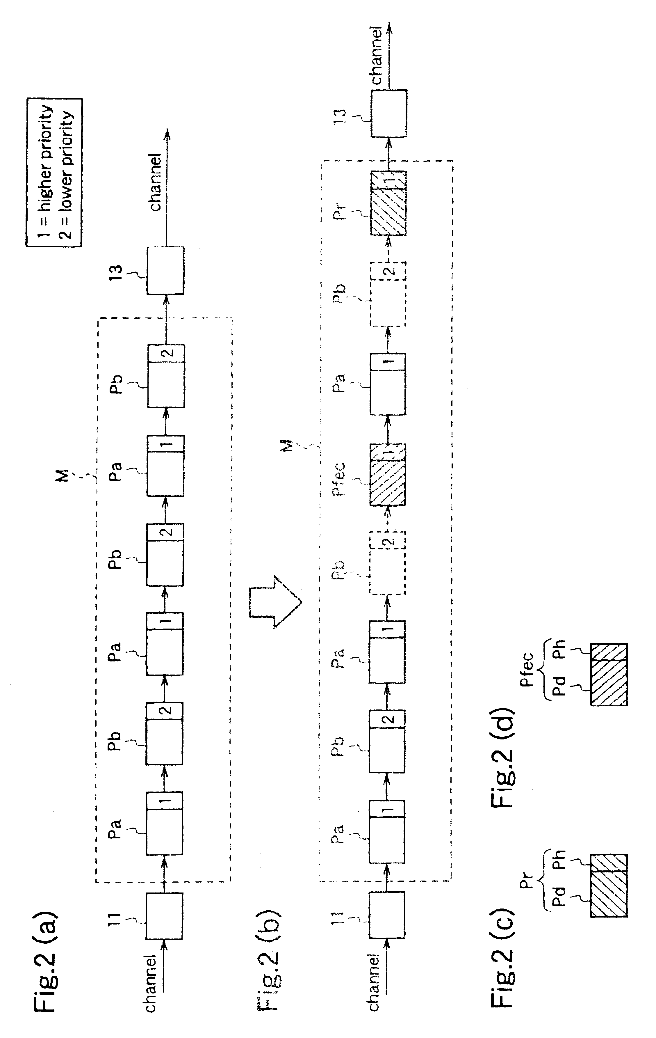 Data transmission method