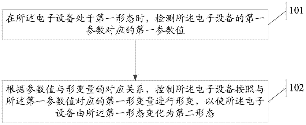 An information processing method and electronic device