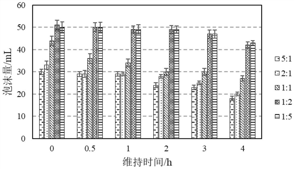 Long-acting foam-stabilizing wall-mounted toilet cleaning block and preparation method thereof