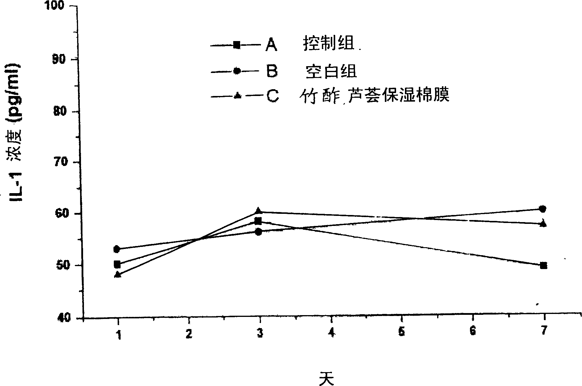 Moisture-keeping bamboo vinegar and aloe facial mask and its manufacturing method