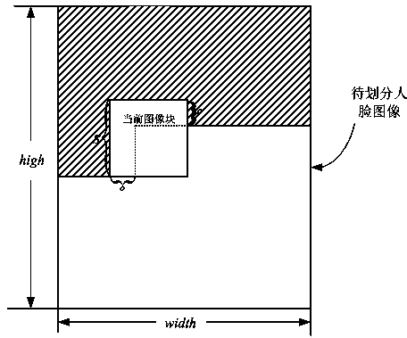 Face super-resolution reconstruction method based on K-neighboring re-recognition