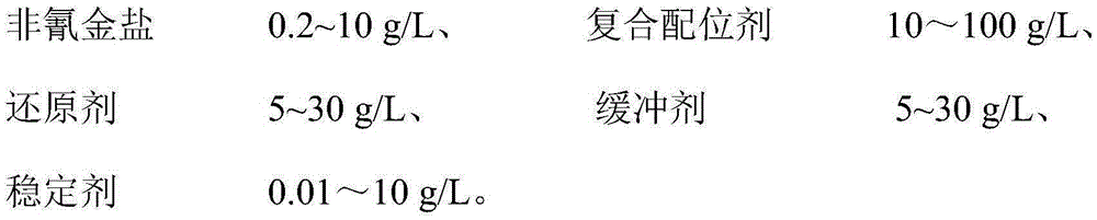 Reduced-form composite complexing non-cyanide chemical gold plating liquid and method