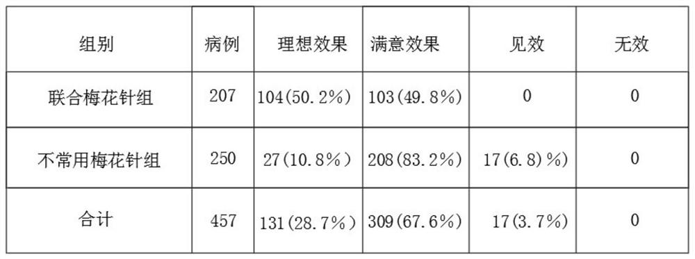 Traditional Chinese medicine composition for preventing alopecia, growing hair, controlling oil and removing dandruff