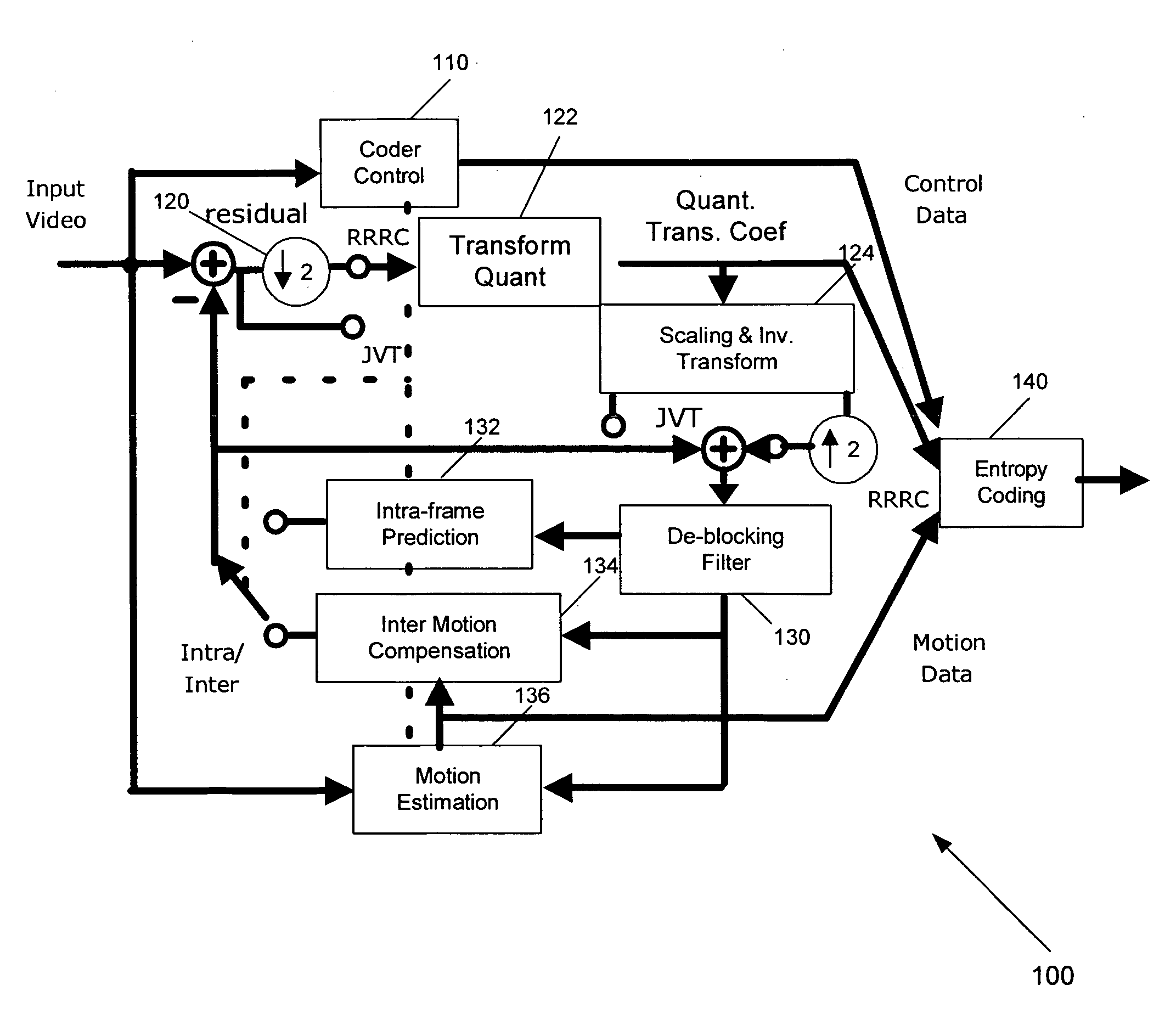 Macro-block based mixed resolution video compression system