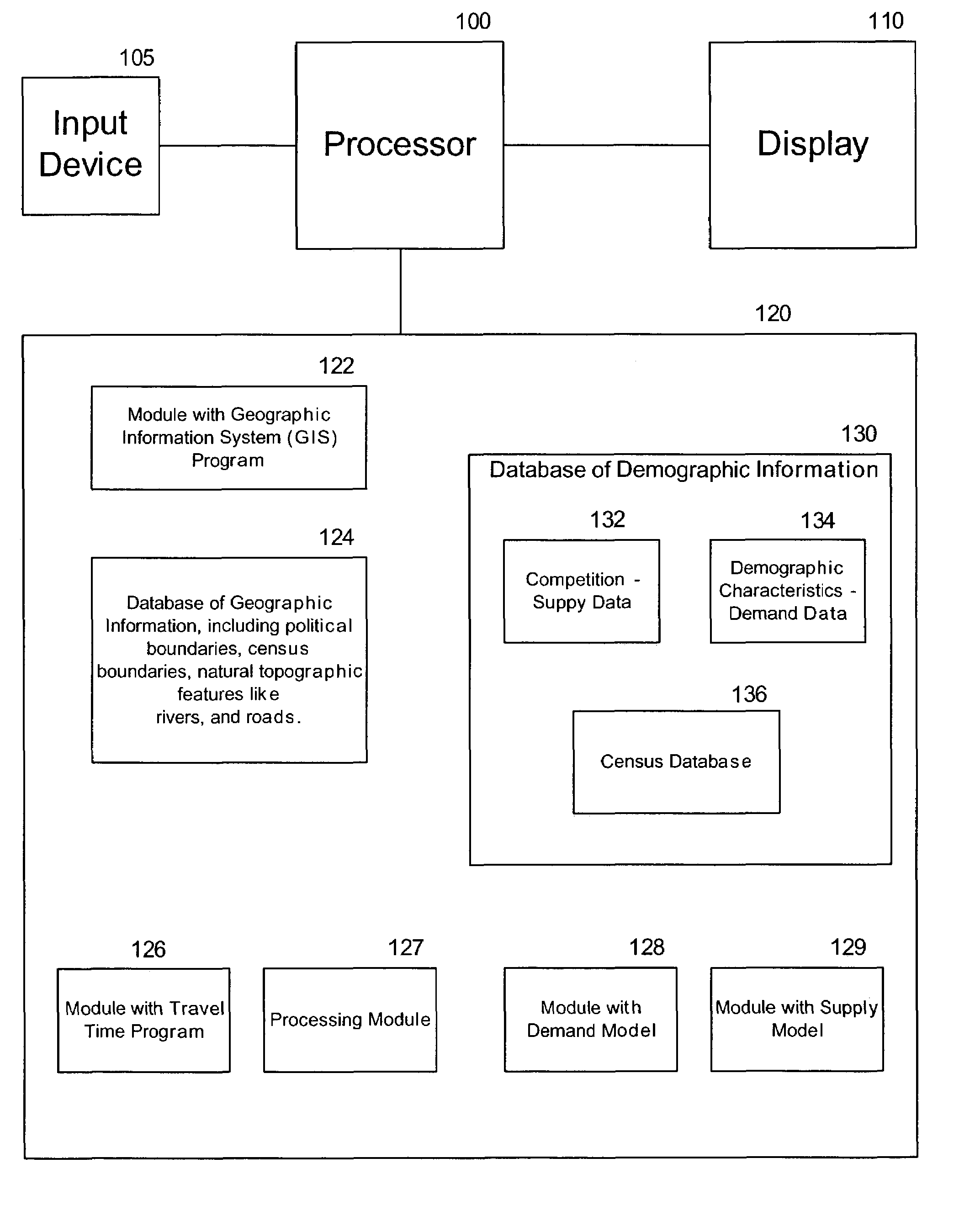 Market determination system