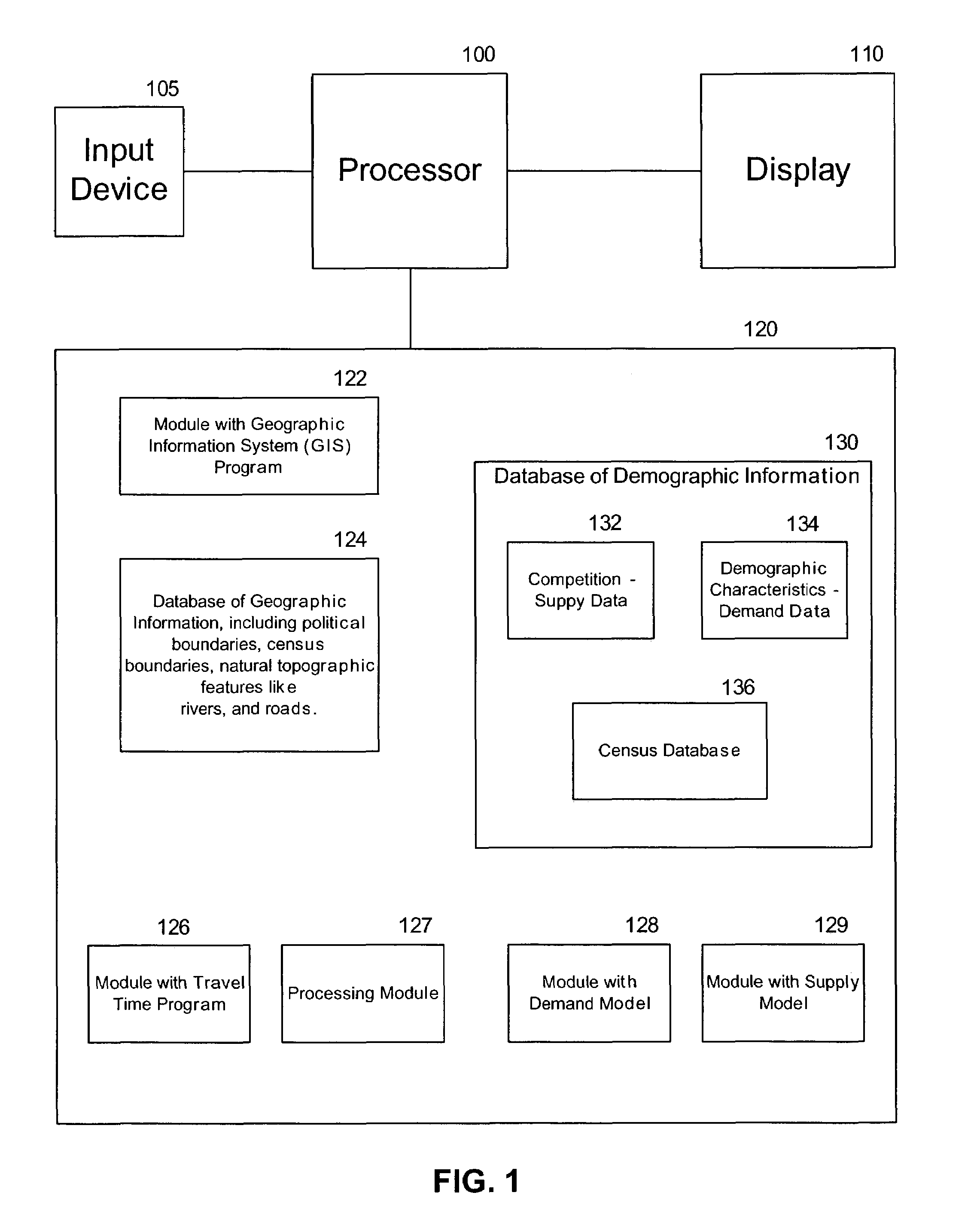 Market determination system