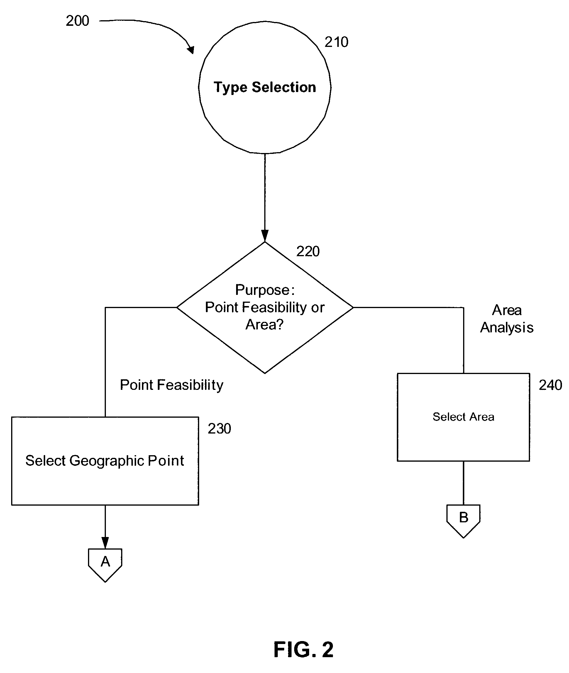 Market determination system