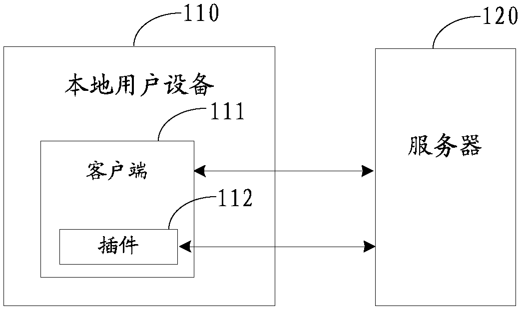 Virtual resource display method, client and plug-in