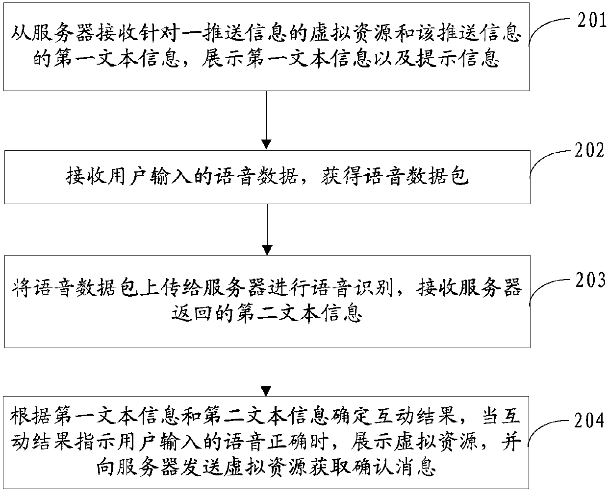 Virtual resource display method, client and plug-in