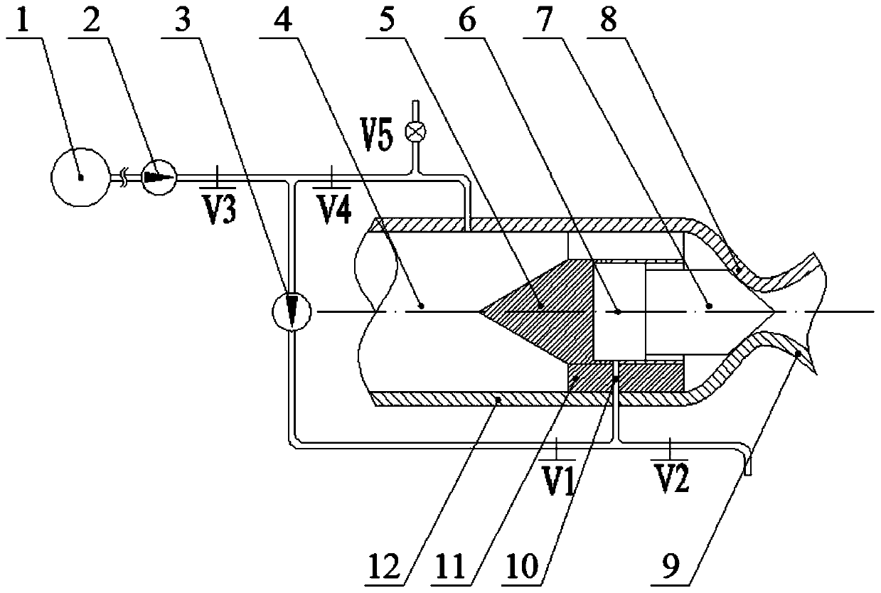 Hypersonic transient impulse type wind tunnel start-stop control system and method