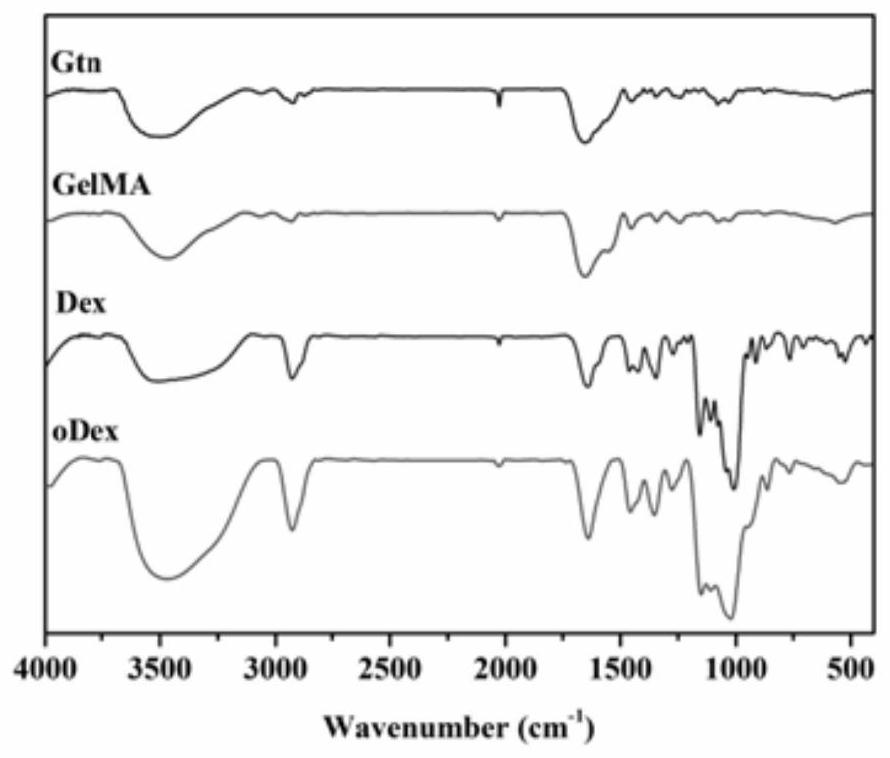 An antibacterial hydrogel wound dressing loaded with two-dimensional materials and nanoparticles and its preparation method