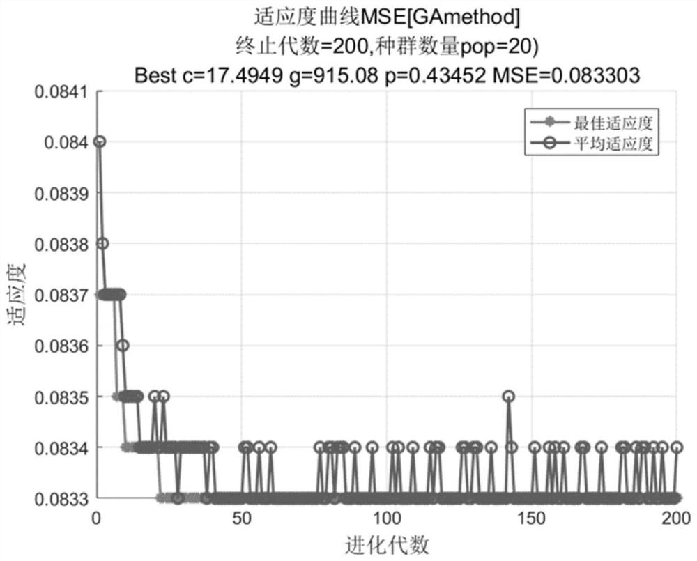 Multi-objective optimization method for shield underneath existing tunnel construction based on GA-LSSVM and NSGA-II