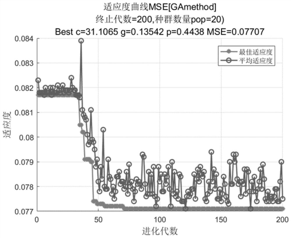 Multi-objective optimization method for shield underneath existing tunnel construction based on GA-LSSVM and NSGA-II