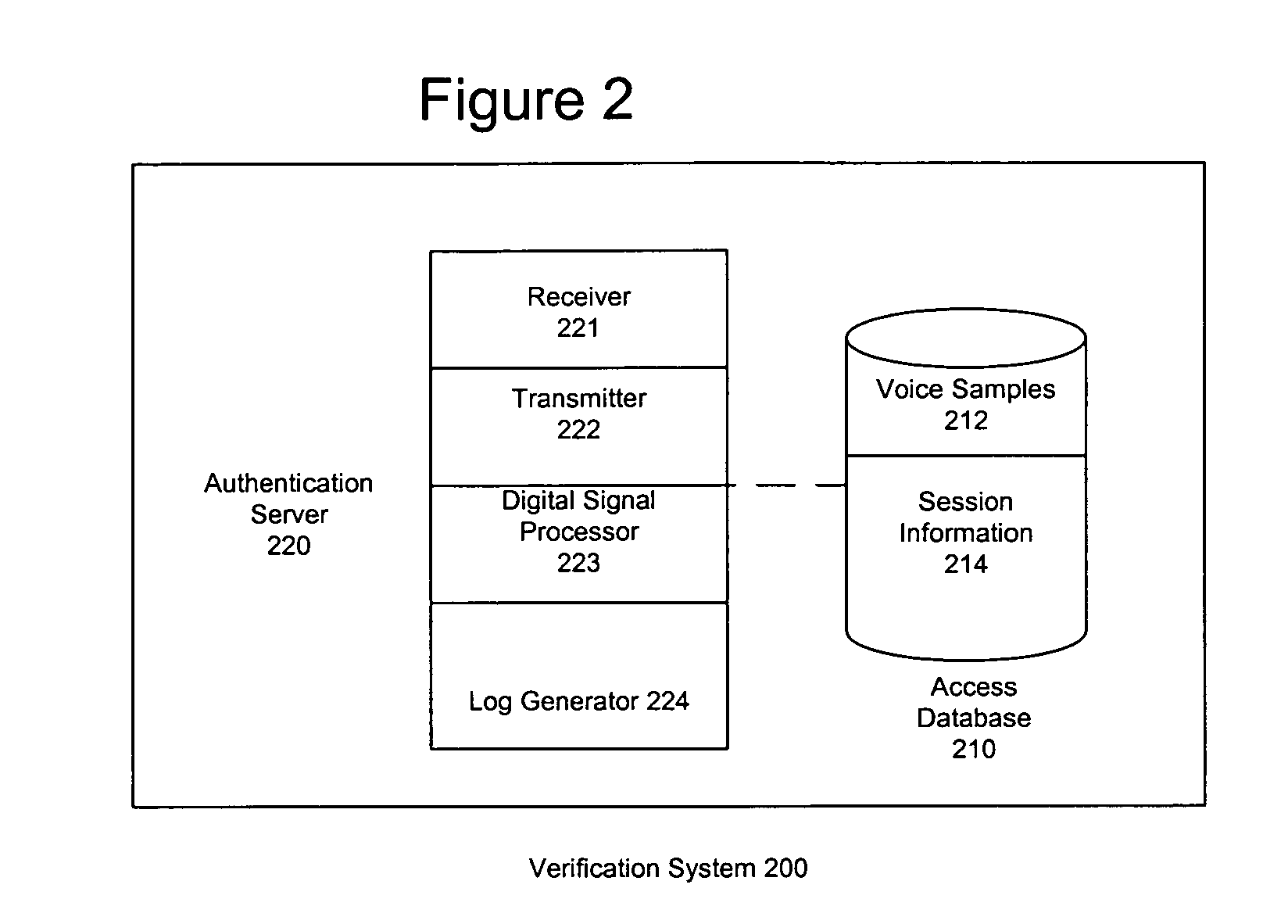 Voice over IP based biometric authentication