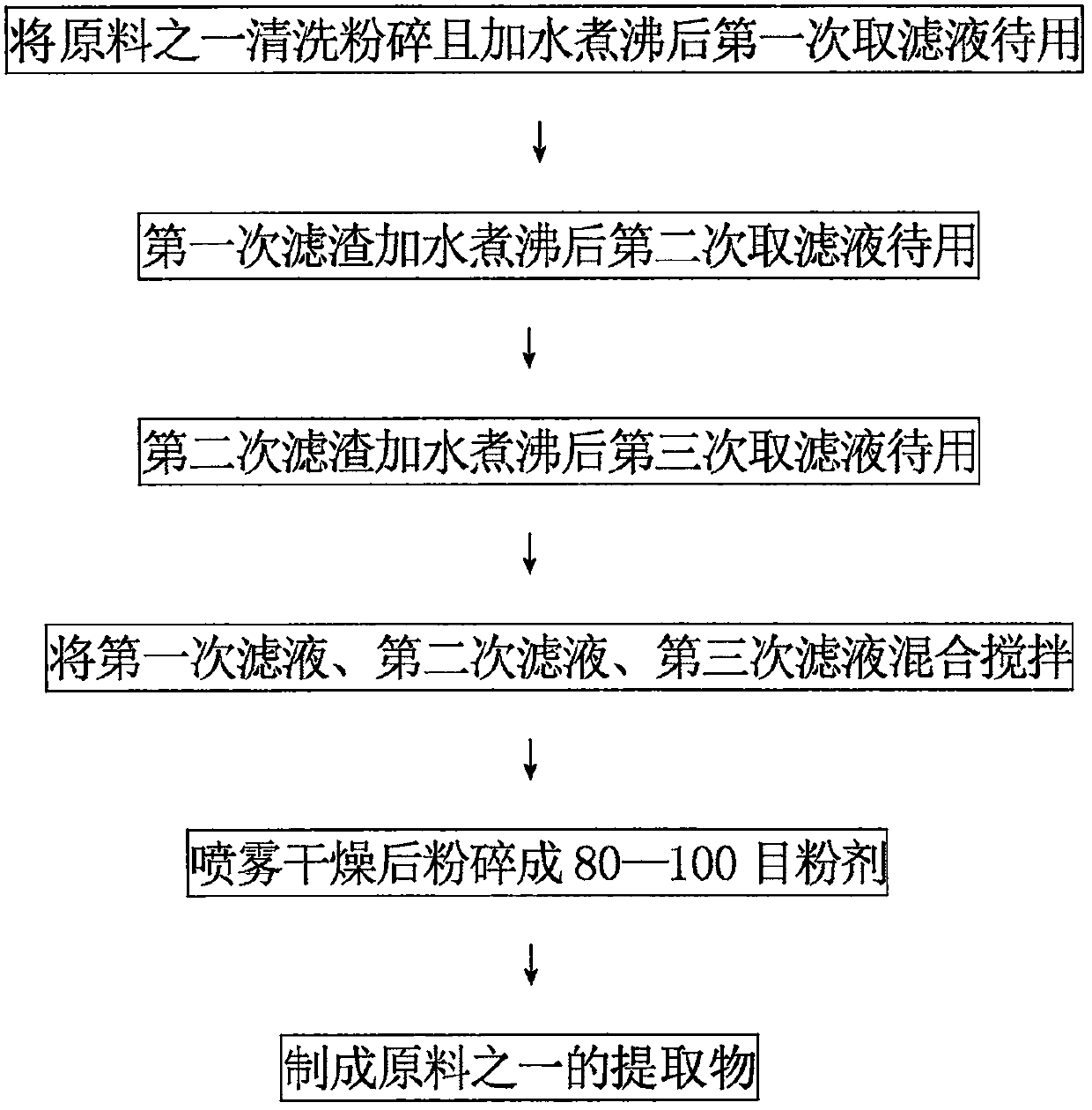 Antioxidant food powder preparation method