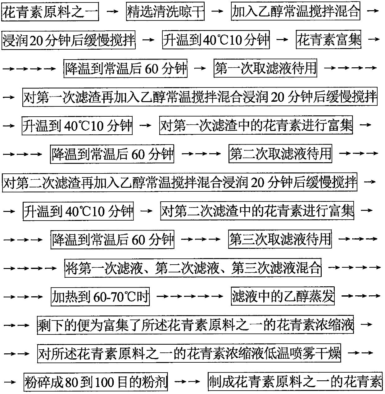 Antioxidant food powder preparation method