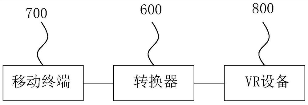 Converter, VR control system and VR control system stability detection method