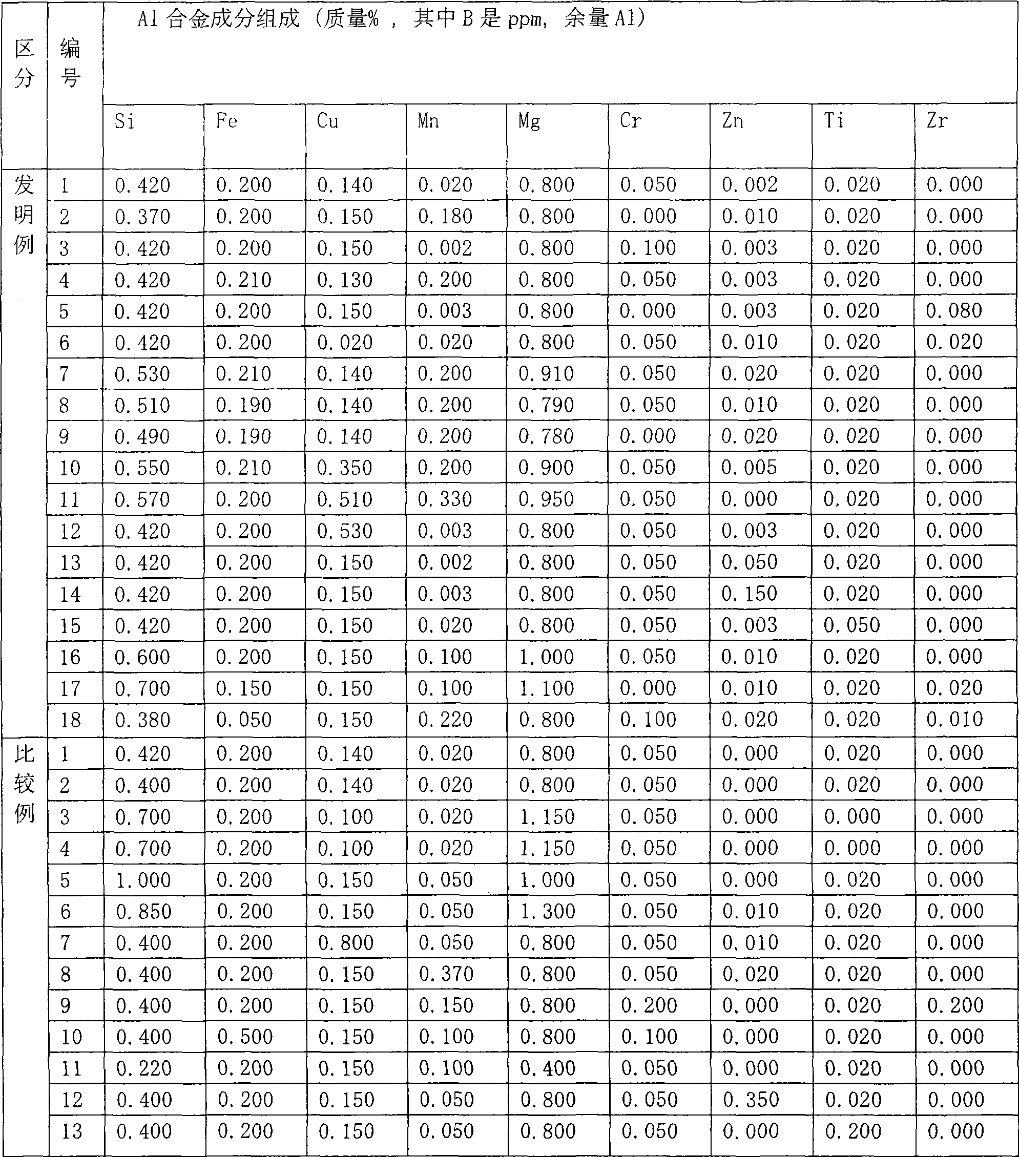 Extruded member of aluminum alloy excelling in flexural crushing performance and corrosion resistance and method for production thereof