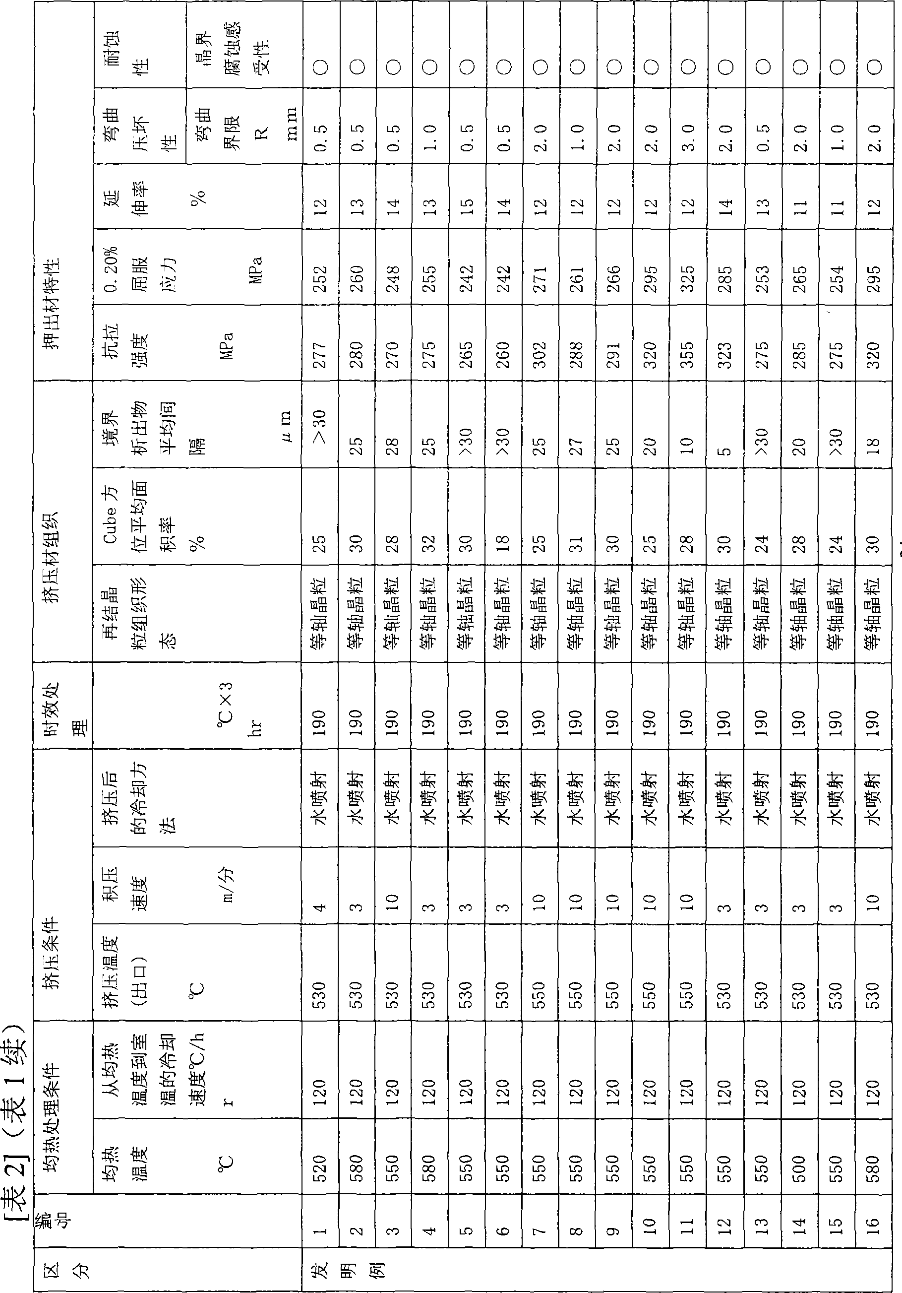 Extruded member of aluminum alloy excelling in flexural crushing performance and corrosion resistance and method for production thereof