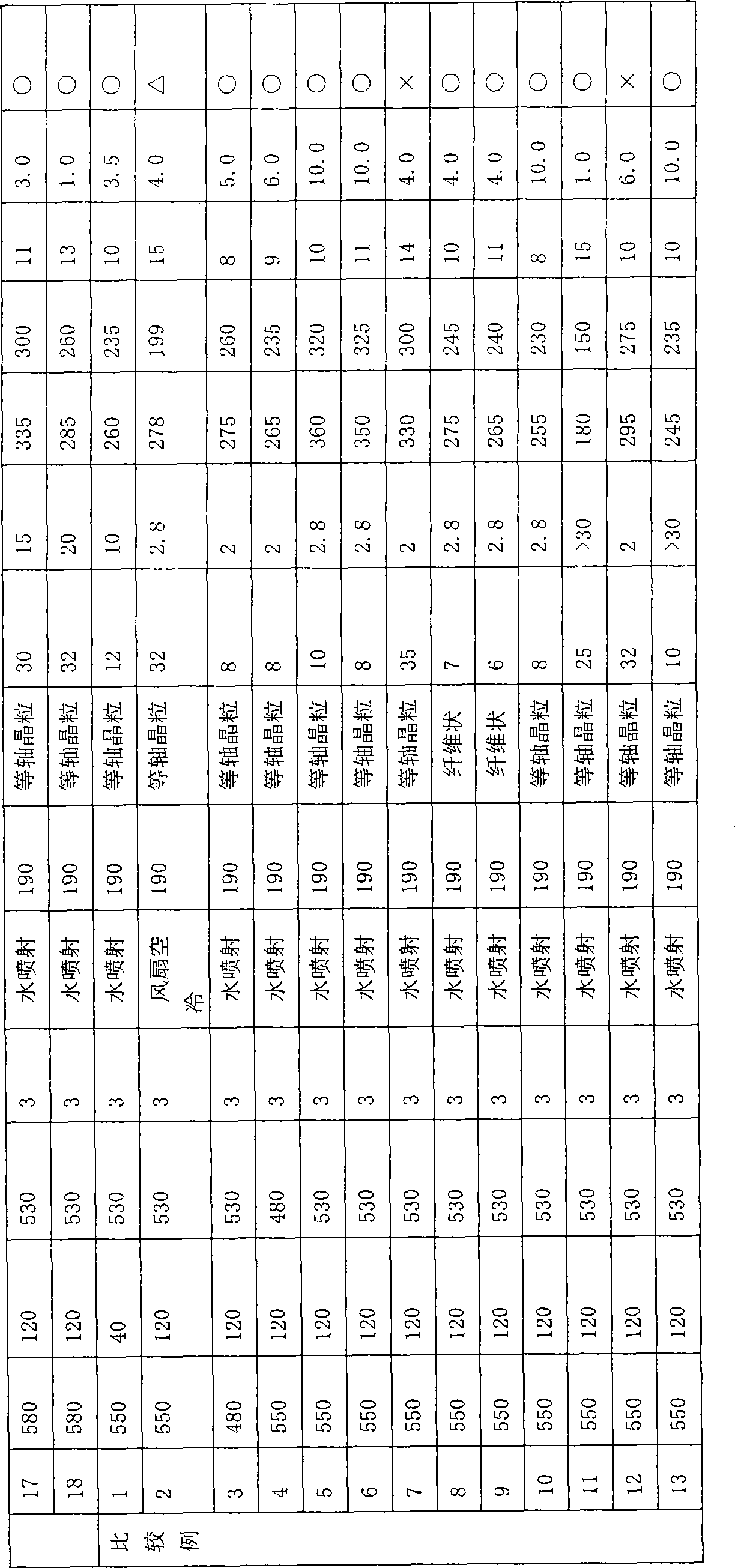 Extruded member of aluminum alloy excelling in flexural crushing performance and corrosion resistance and method for production thereof