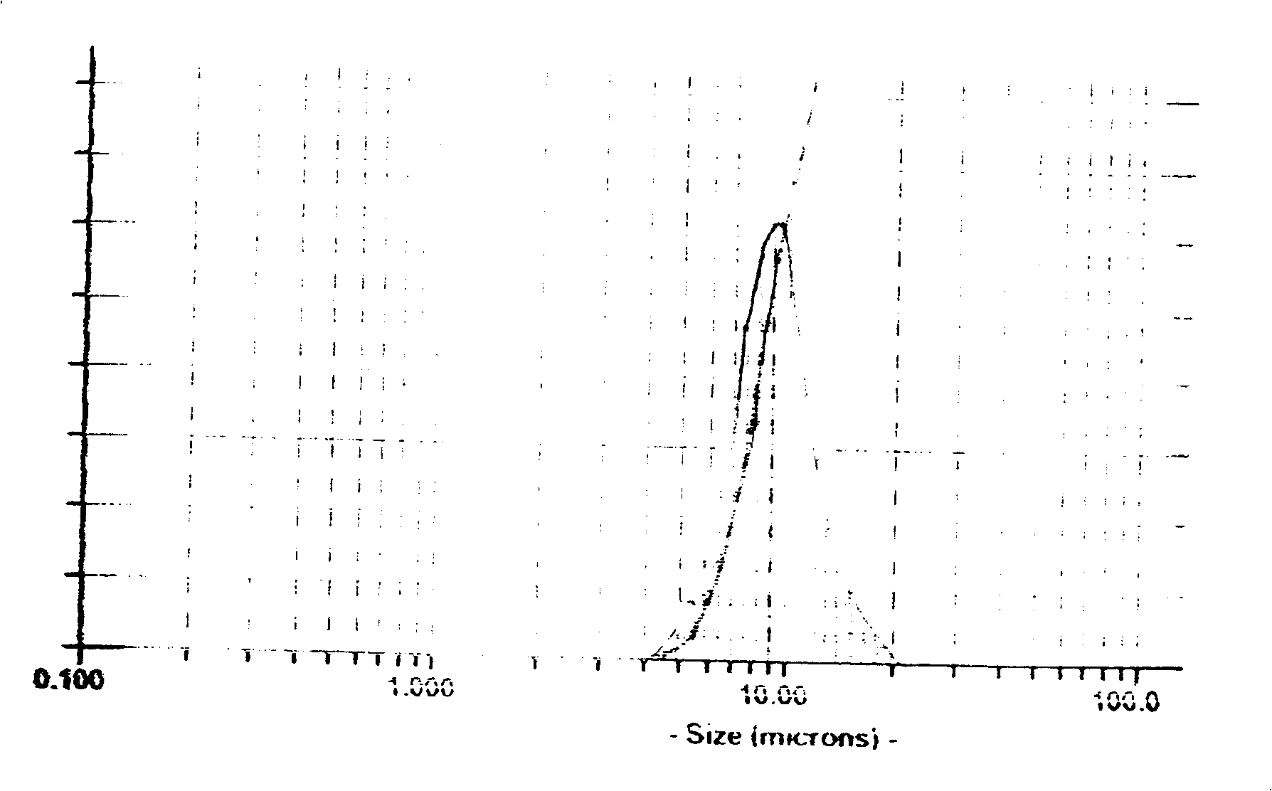 Method for preparing Lithium transition metal composite oxides from carbonate propodosoma