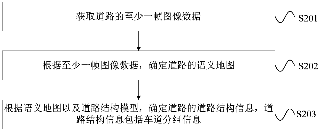 Road structure information extraction method, UAV and automatic driving system