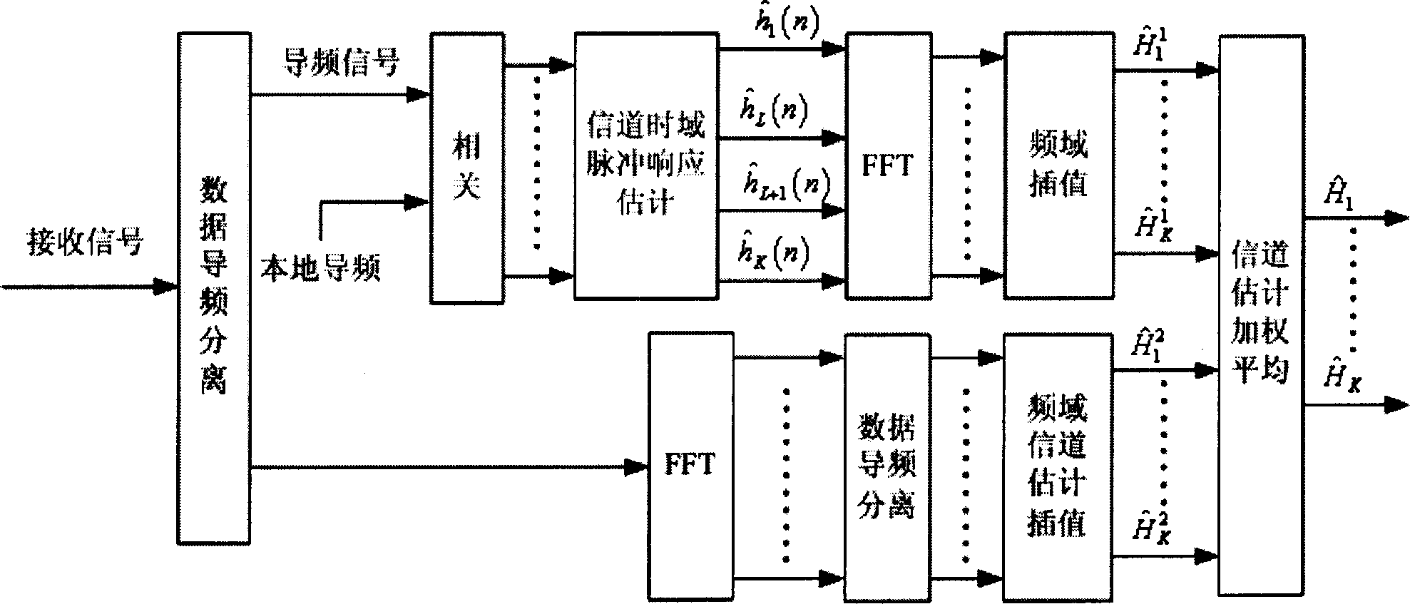 Time-domain and frequency-domain combined channel estimating method