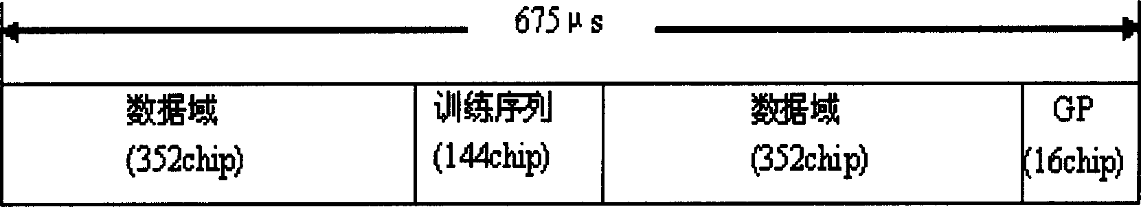 Time-domain and frequency-domain combined channel estimating method