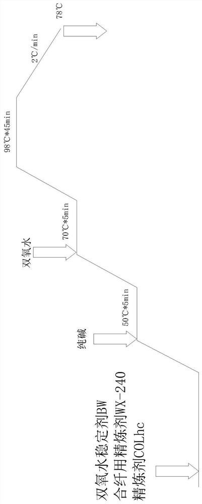 Preparation method of mercerized-like all-cotton knitted fabric