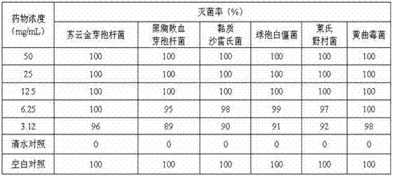 A kind of fulvate compound silkworm medicine