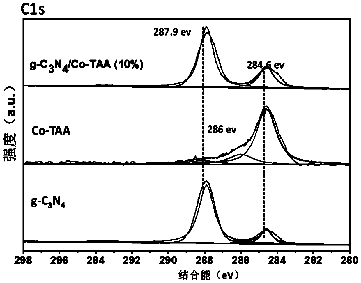 Catalyst and preparation method and use thereof