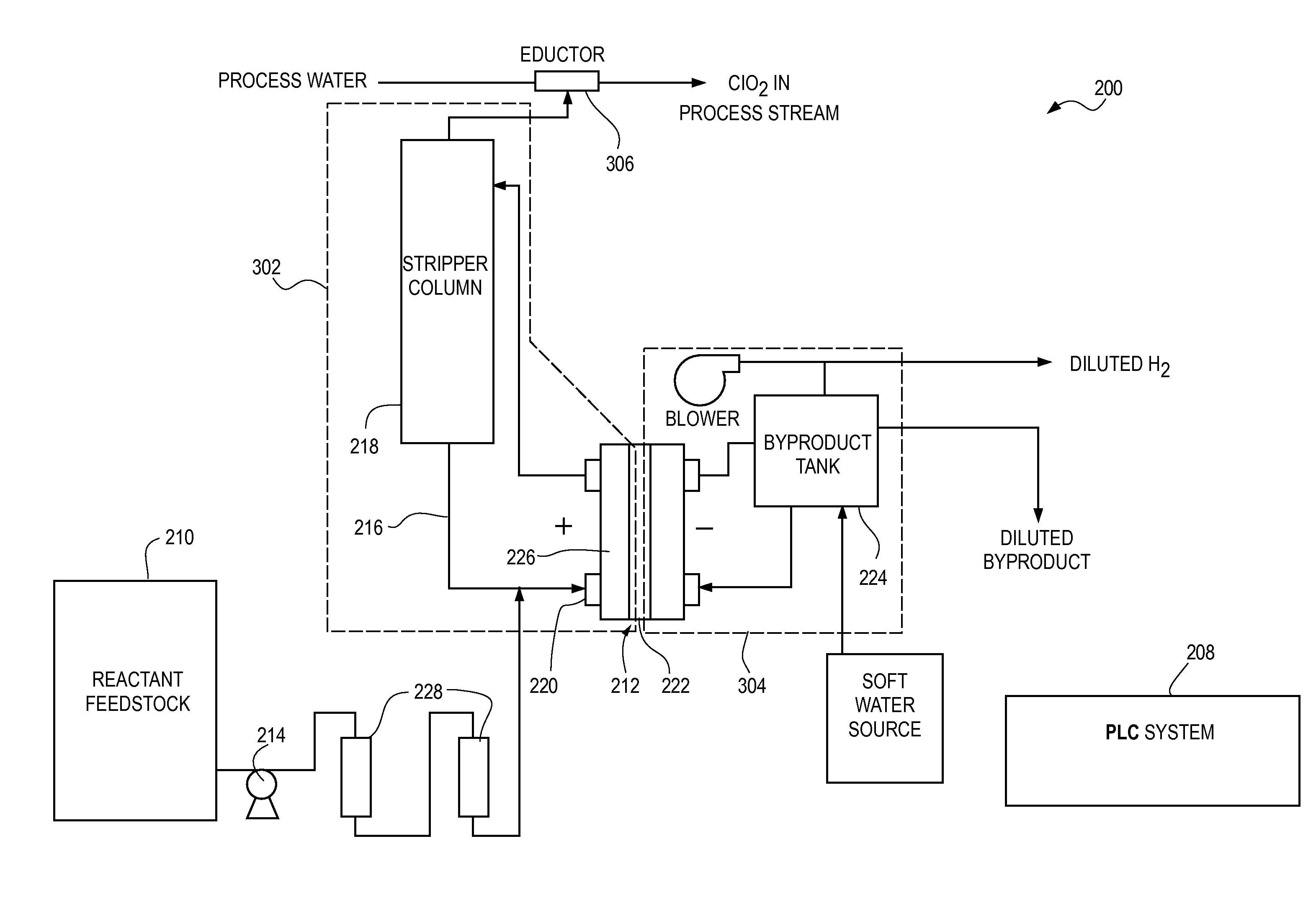 Formulation Of Electrolyte Solutions For Electrochemical Chlorine Dioxide Generators