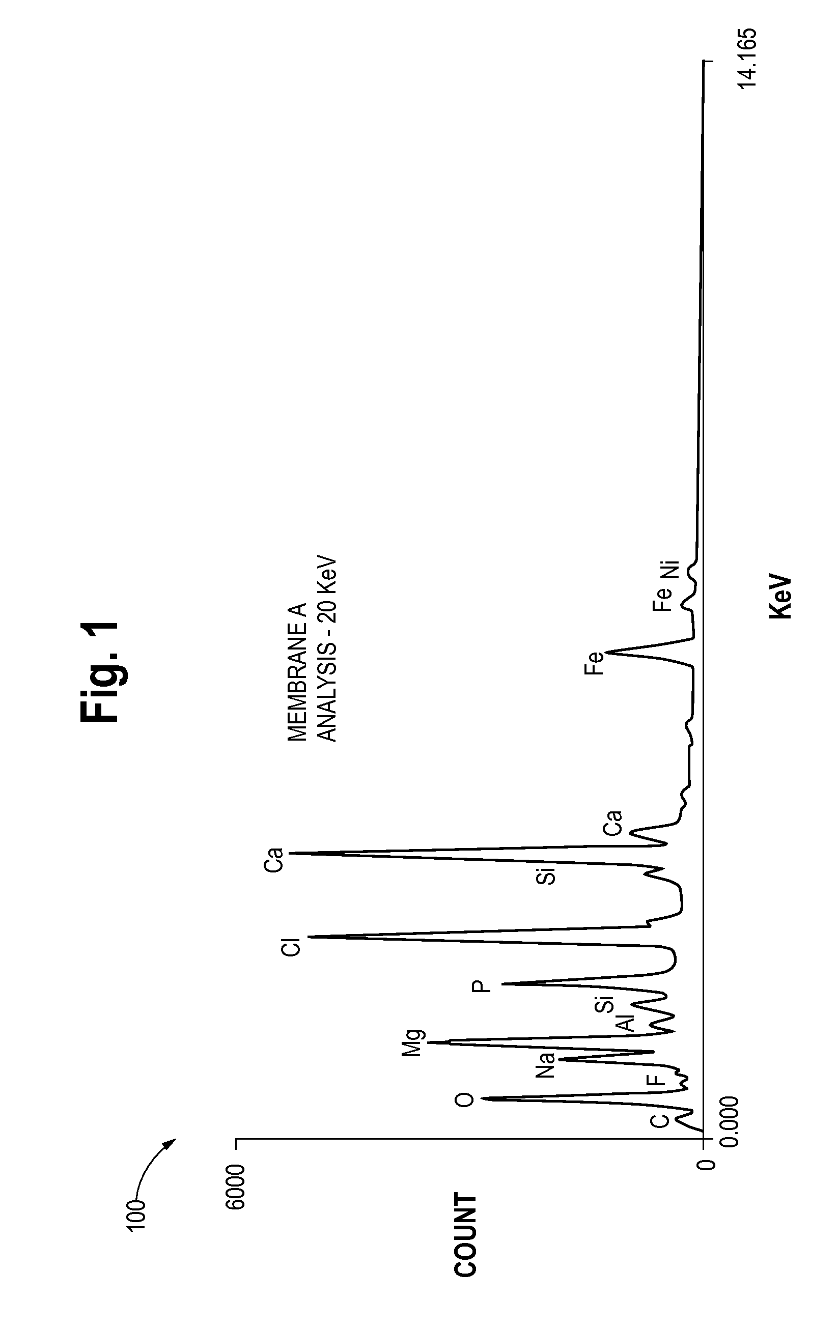 Formulation Of Electrolyte Solutions For Electrochemical Chlorine Dioxide Generators