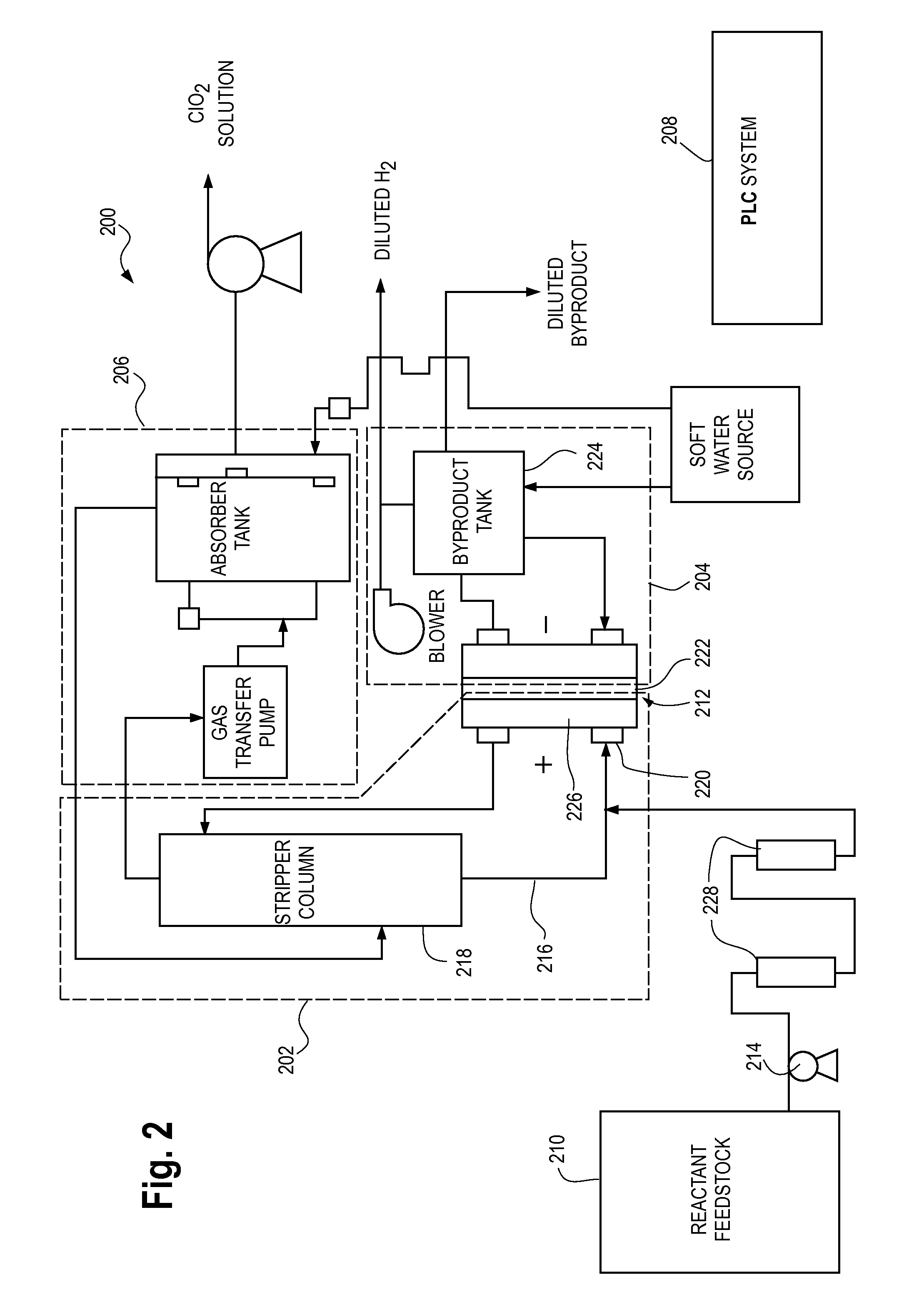 Formulation Of Electrolyte Solutions For Electrochemical Chlorine Dioxide Generators