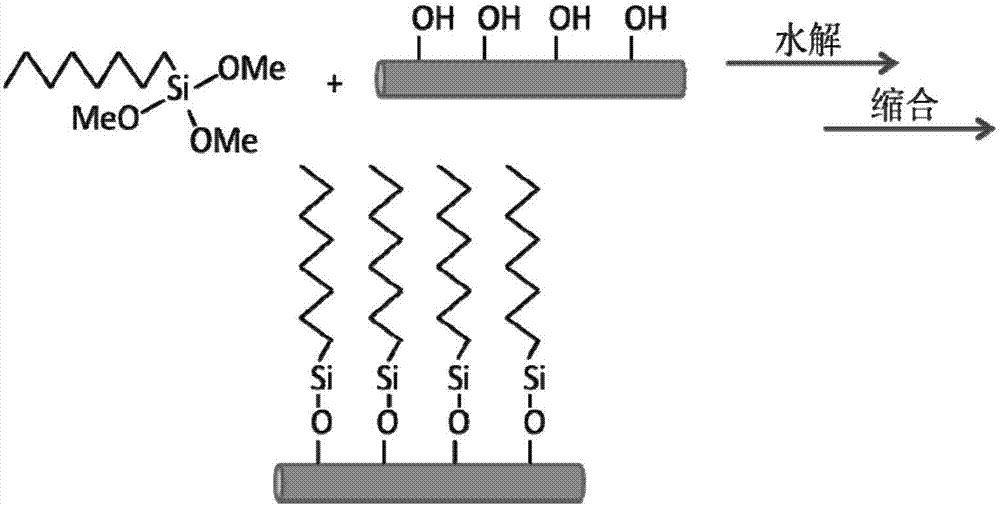 Device applied to hemodialysis