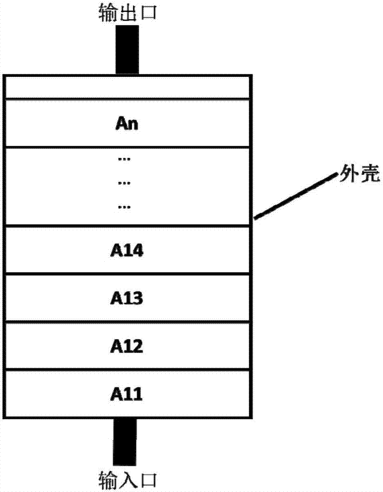 Device applied to hemodialysis