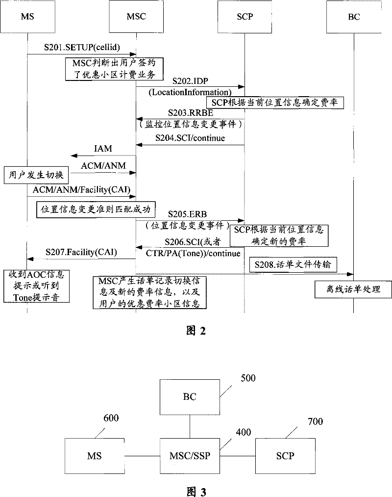 Cell billing method, system and device